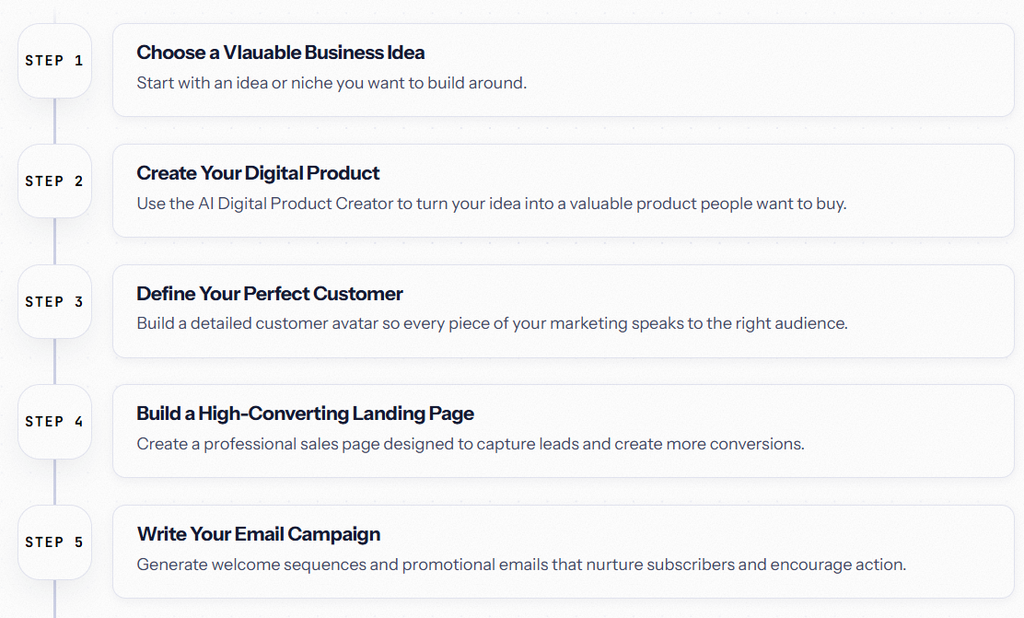 Business Creator AI Review