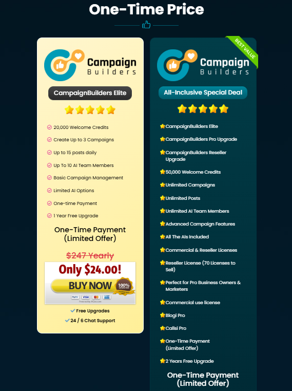 CampaignBuilders Review